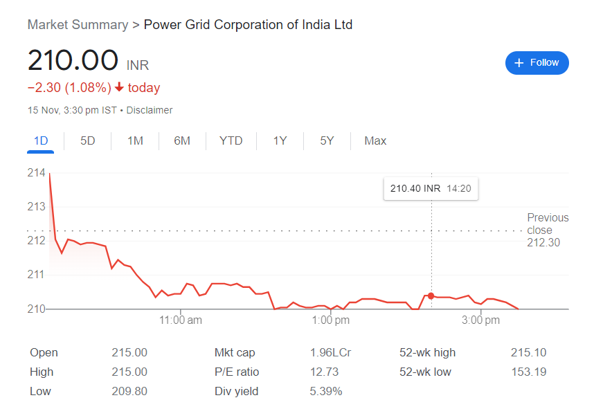 Power Grid Corporation of India Ltd