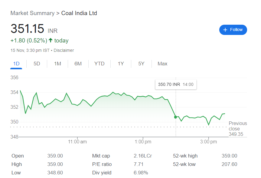 Coal India Ltd