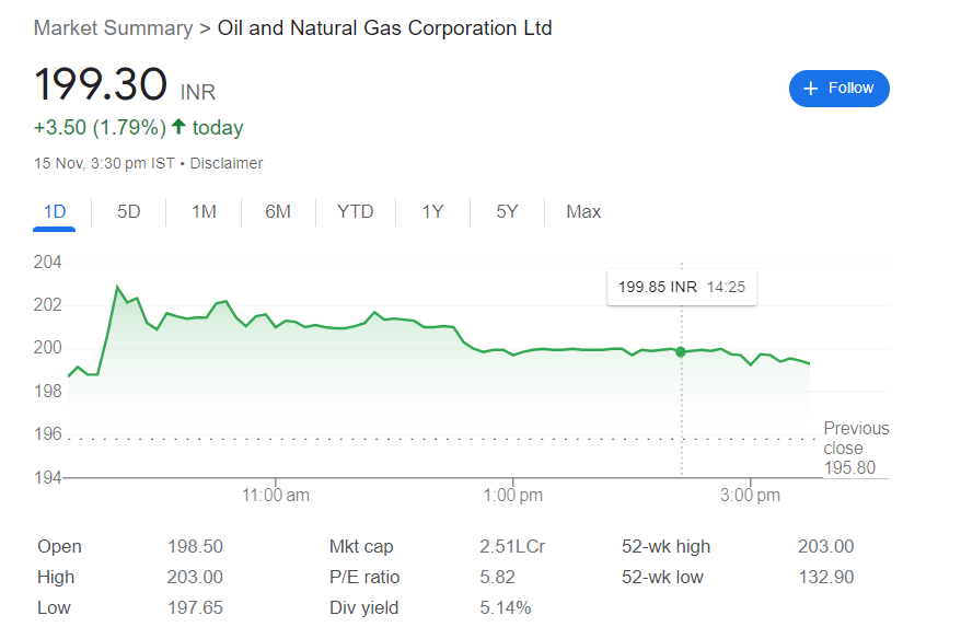 Oil and Natural Gas Corporation Ltd