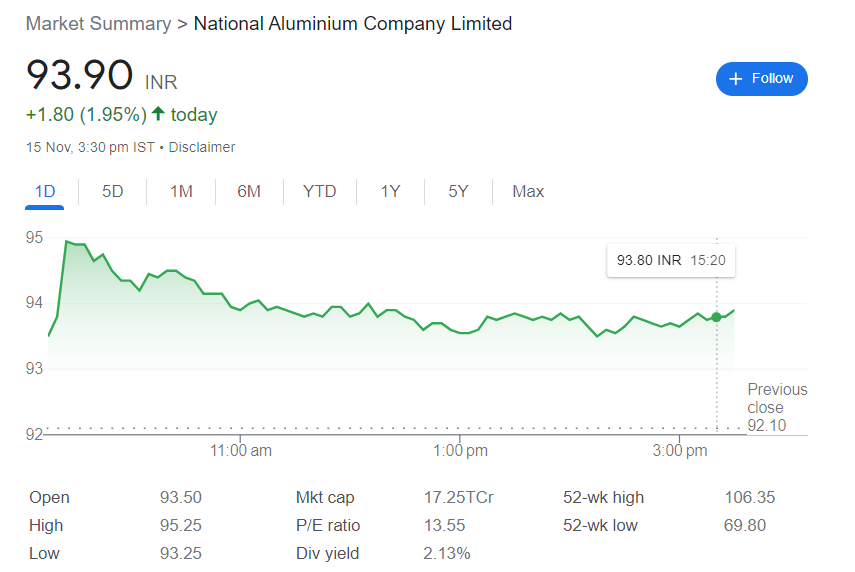 Natural Aluminium Company Limited 