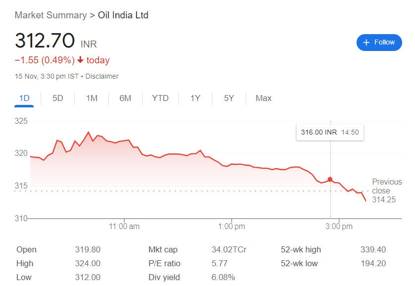 Oil India Ltd