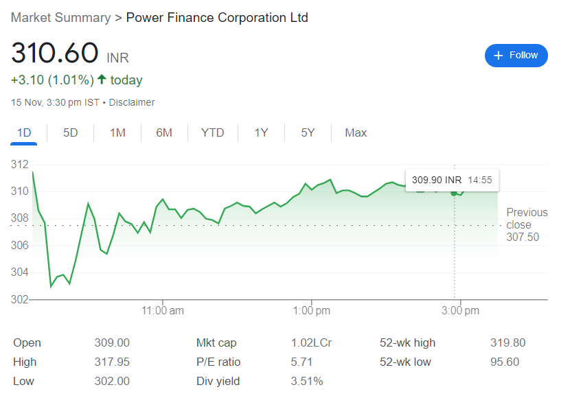 Power Finance Corporation Ltd