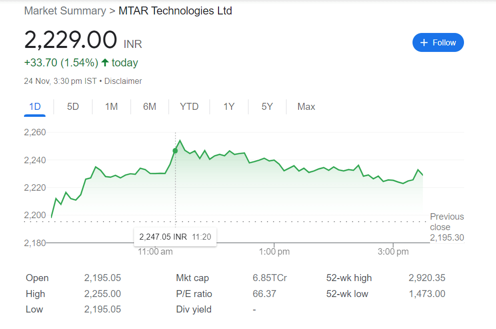 MTAR Technologies Ltd.