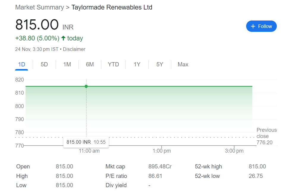 Taylormade Renewables Ltd