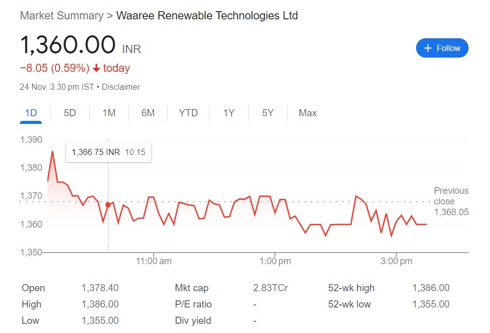 Waree Renewable Technologies Ltd