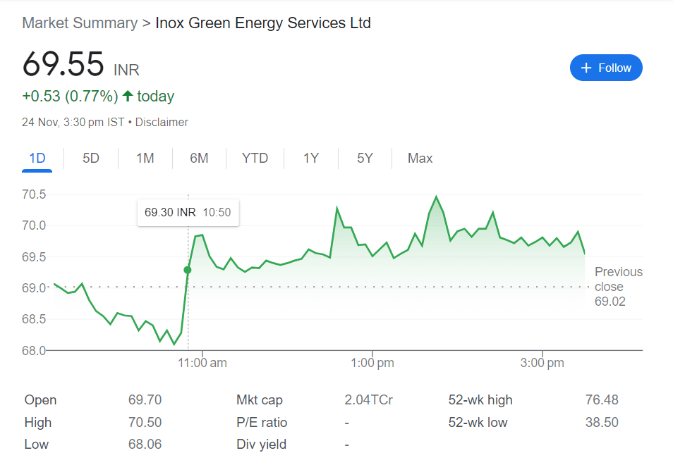 Inox Green Energy Services Ltd