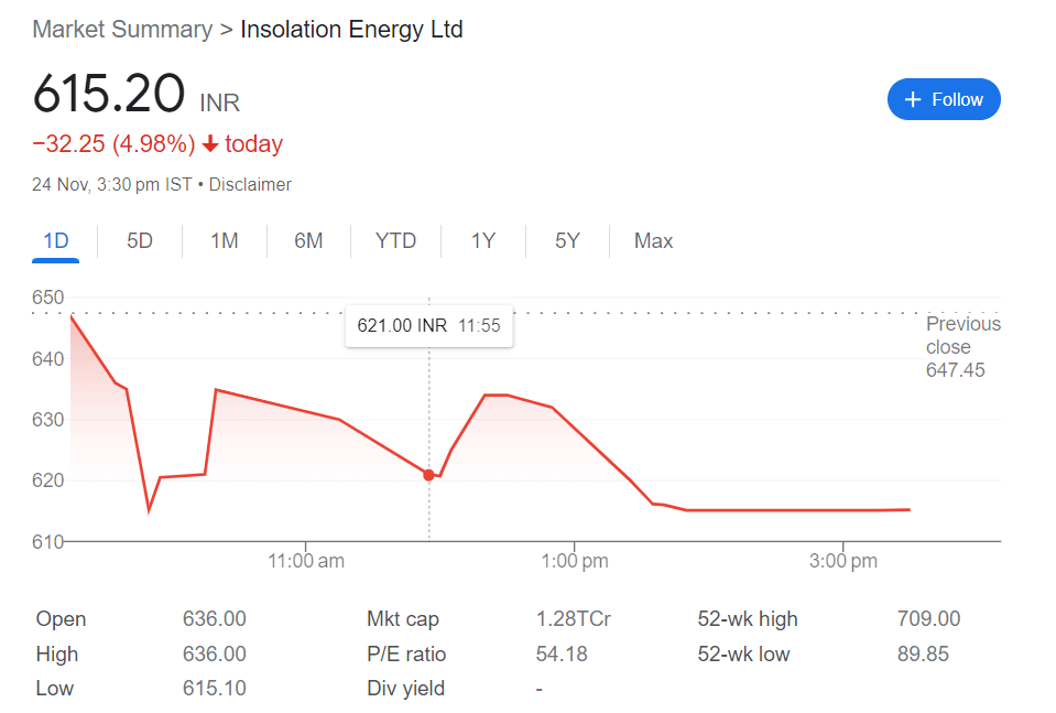 Insolation energy Ltd