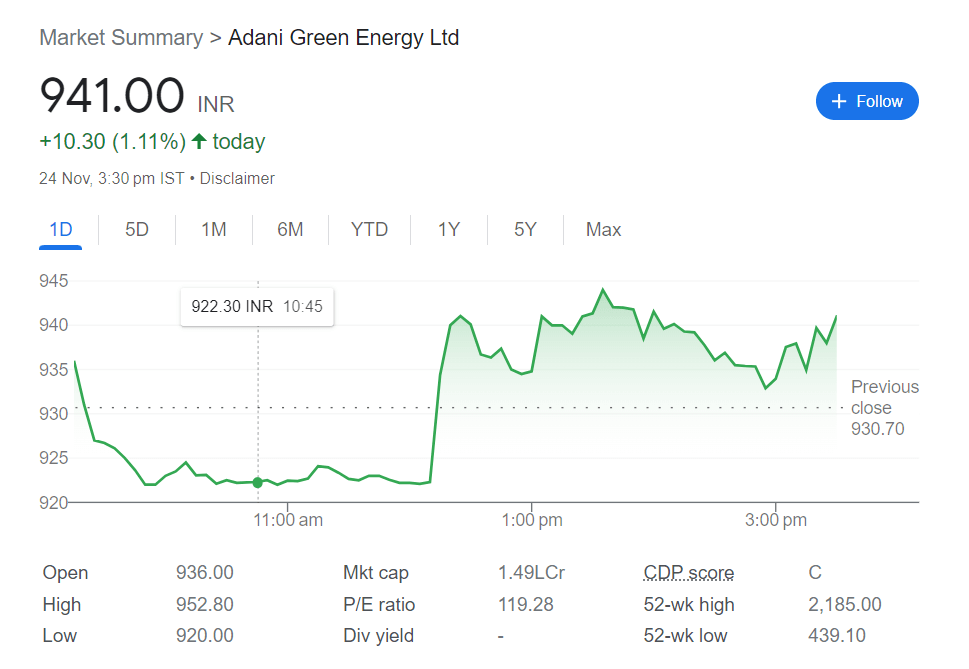 Adani Green Energy Ltd