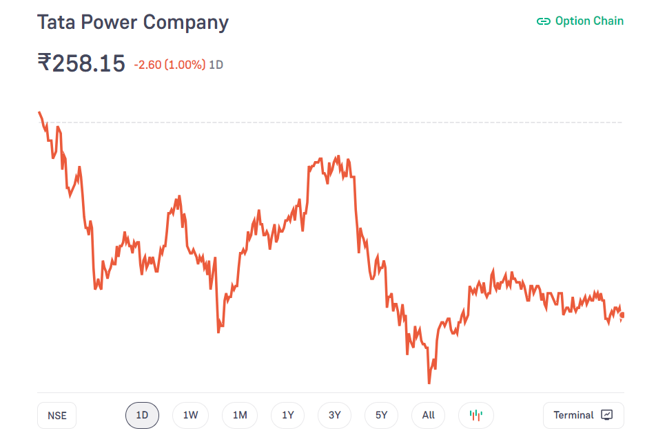 Tata Power Company Ltd