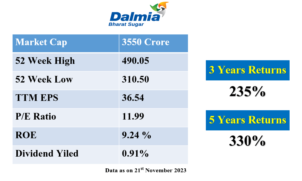 Dalmia Bharat Sugar Industries