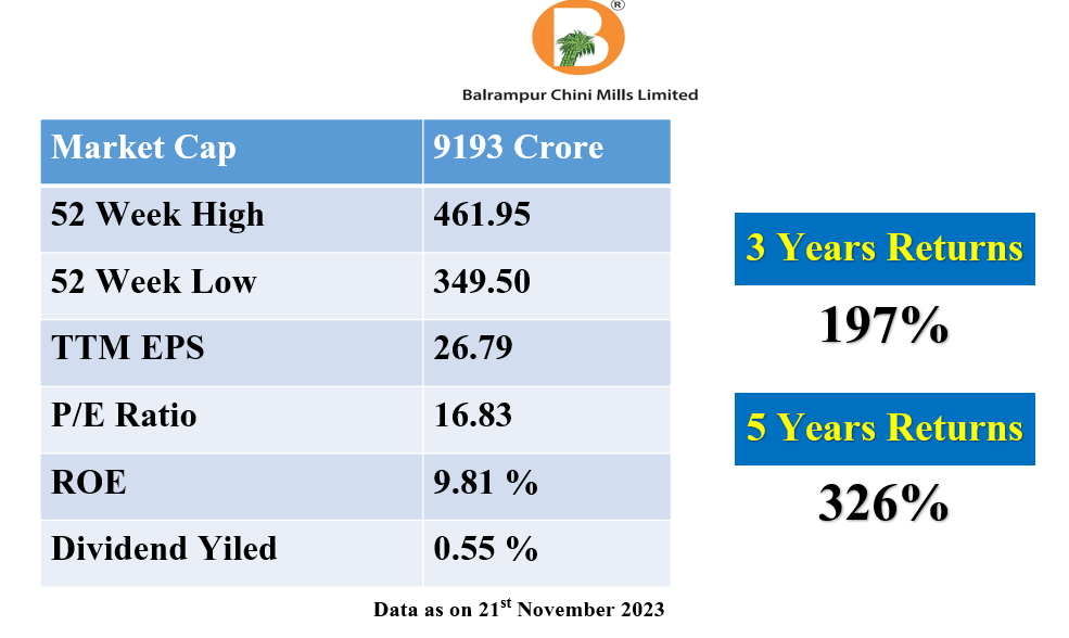 Balrampur Chini Mills Limited