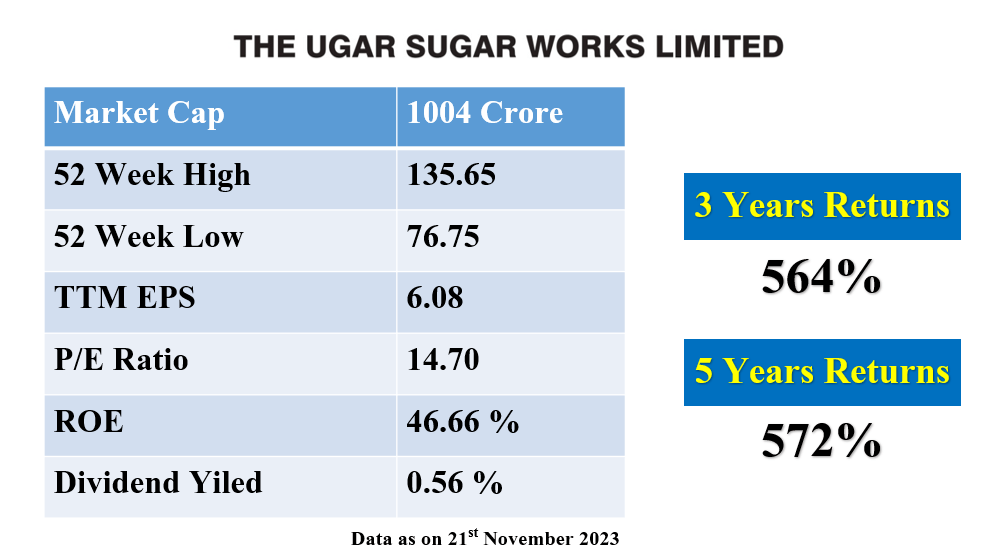 The Ugar Sugar Works Ltd