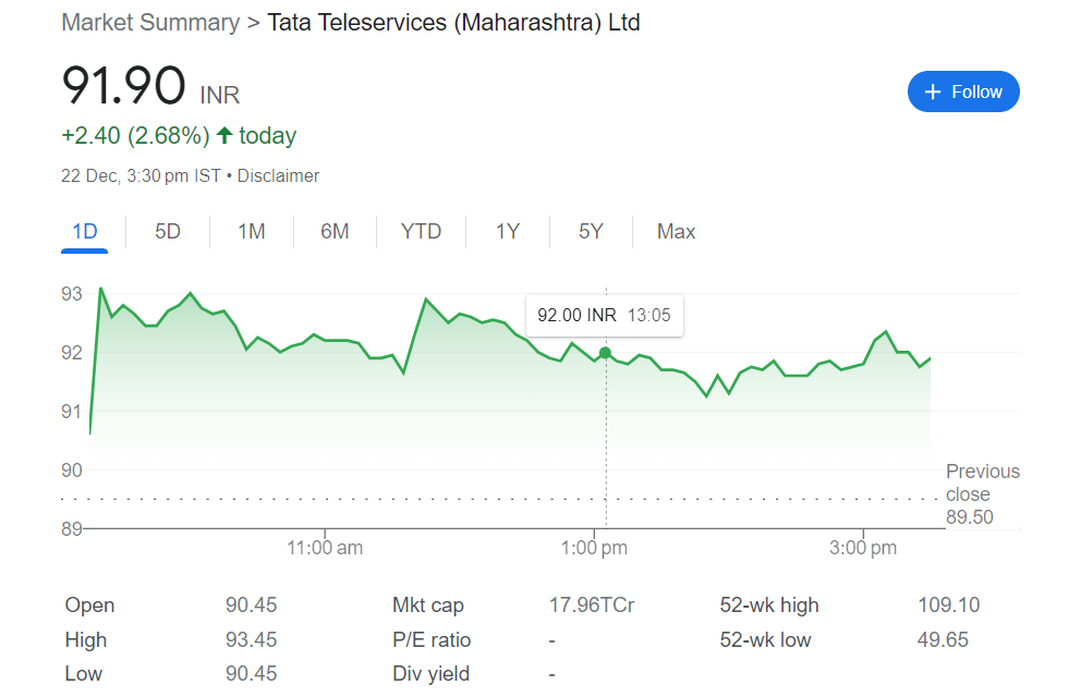 TATA Teleservices Ltd