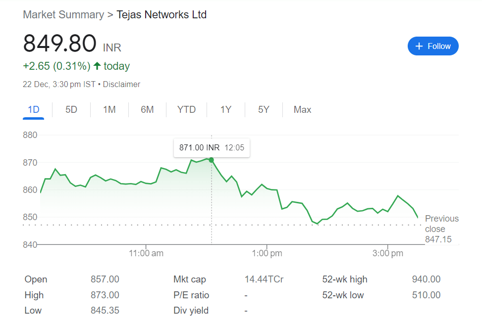 Tejas Networks Ltd