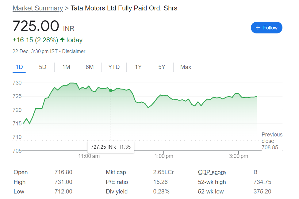 TATA Motors Ltd