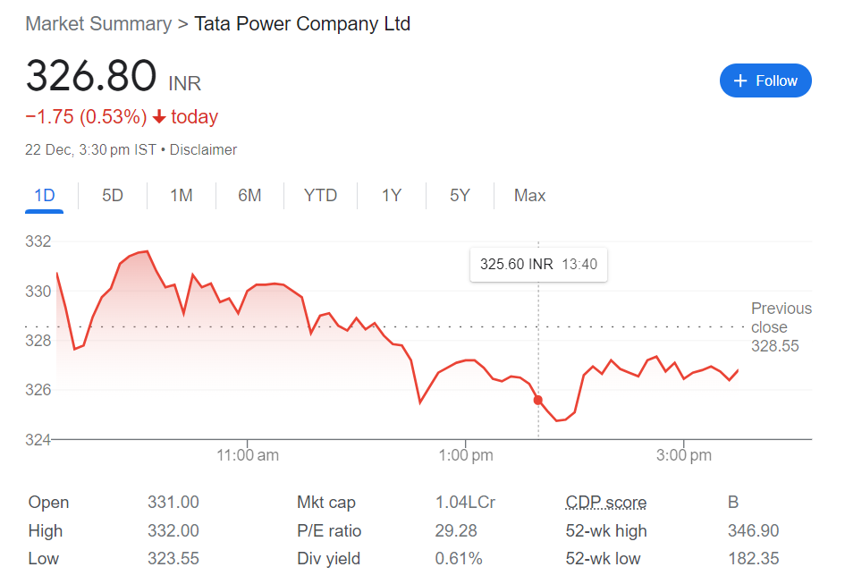 TATA Power Company Ltd