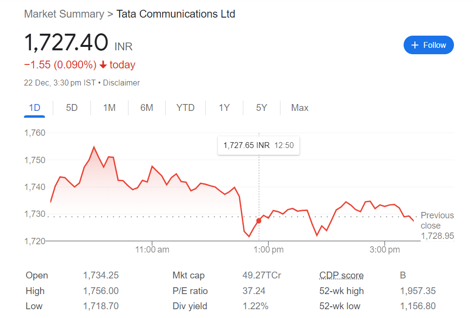 TATA Communications Ltd