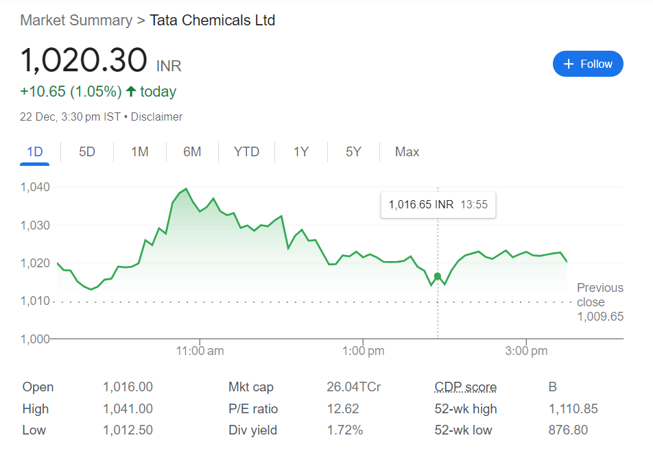 TATA Chemicals Ltd