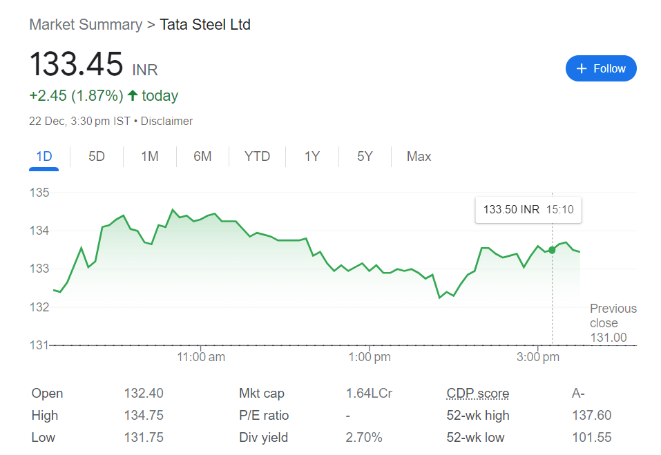 TATA Steel Ltd