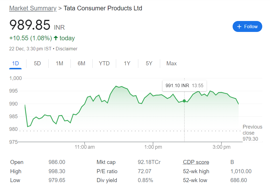 TATA Consumers Products Ltd