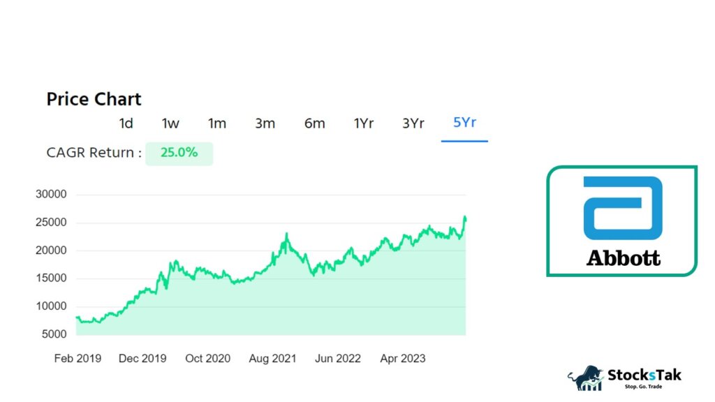 Abbott India Ltd