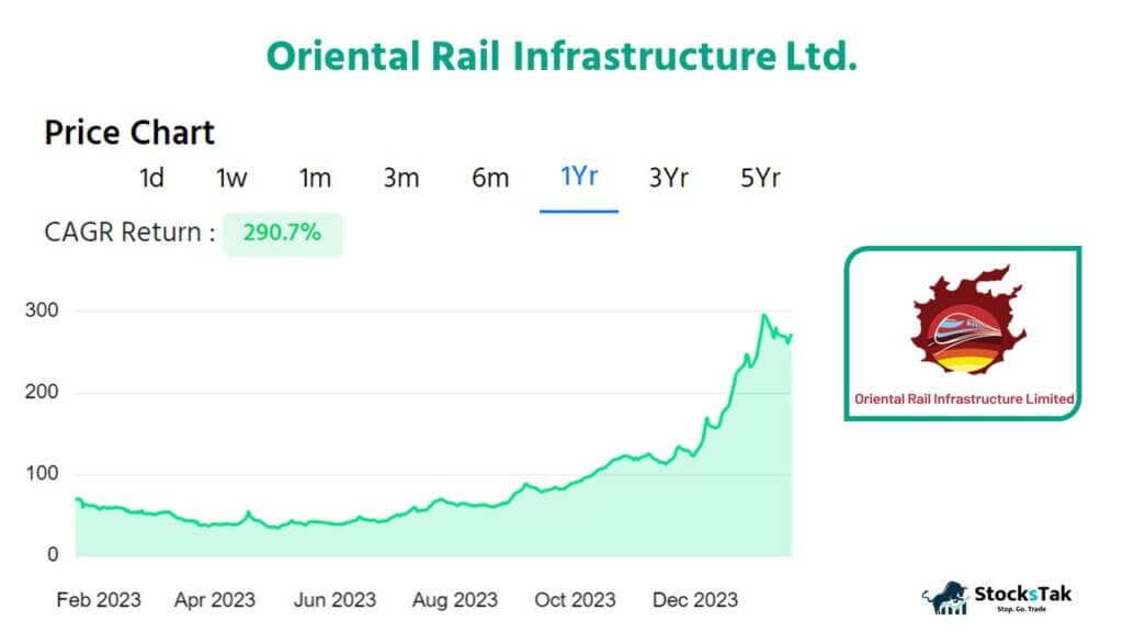 Oriental Rail Infrastructure Ltd